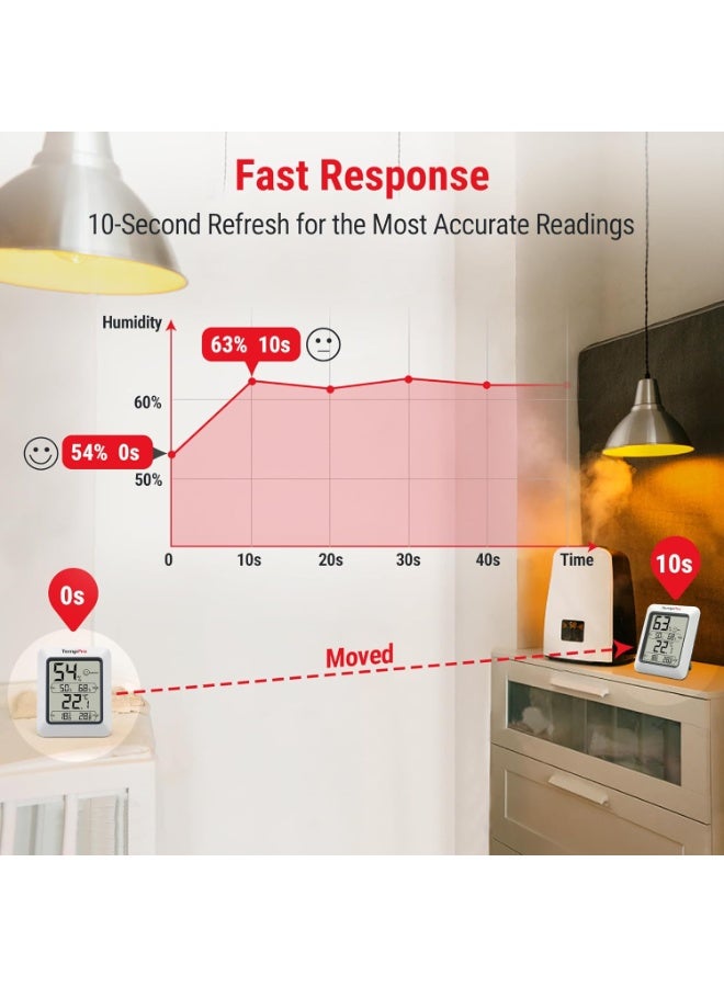 ThermoPro TP50 مقياس رطوبة رقمي مقياس حرارة داخلي مقياس حرارة الغرفة ومقياس الرطوبة مع مراقب درجة الحرارة والرطوبة - Image 5